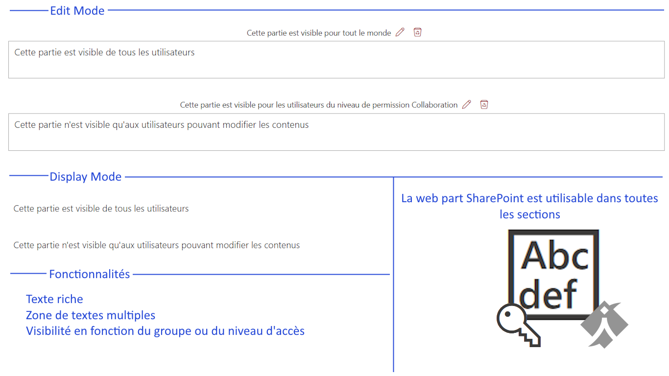 Screenshot de la solution